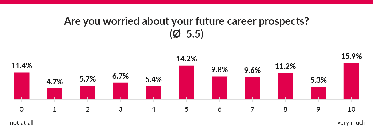 Analytics about the future after covid19