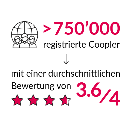 Illustration mit der Anzahl registrierter Coopler