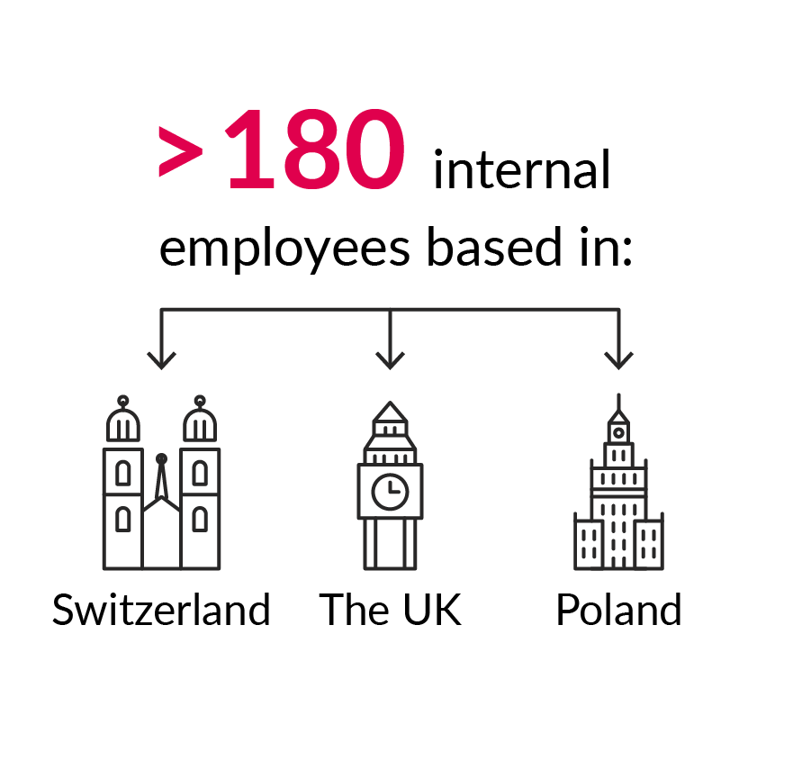 Illustration of the number of internal employees at Coople